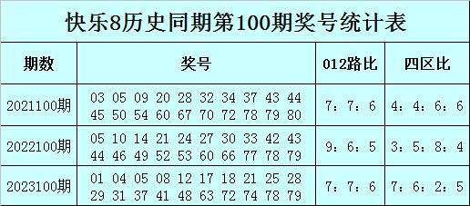 本年第100期瞻望该区继续热出欧预赛买球网